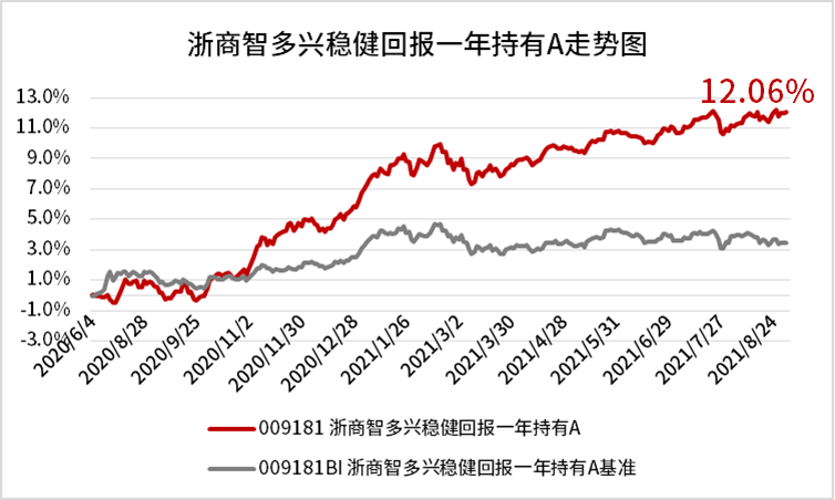 “行情反复，震荡市缓冲“利器”：绝对收益策略基金