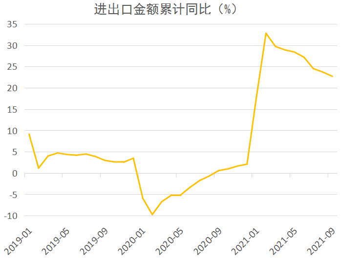 全国2017上半年gdp_18省上半年GDP公布——2018全国GDP排名回顾