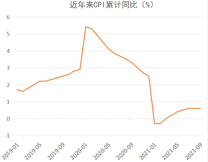 数说中国经济三季报前三季gdp总值超2017年全年水平进出口规模连创