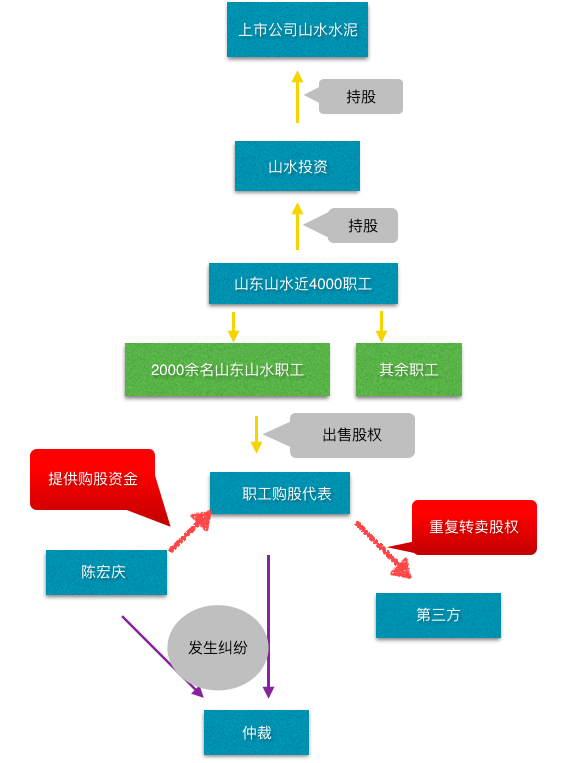 案件逻辑梳理，华夏时报制图