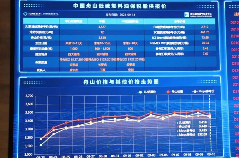 中国舟山低硫燃料油保税船供报价