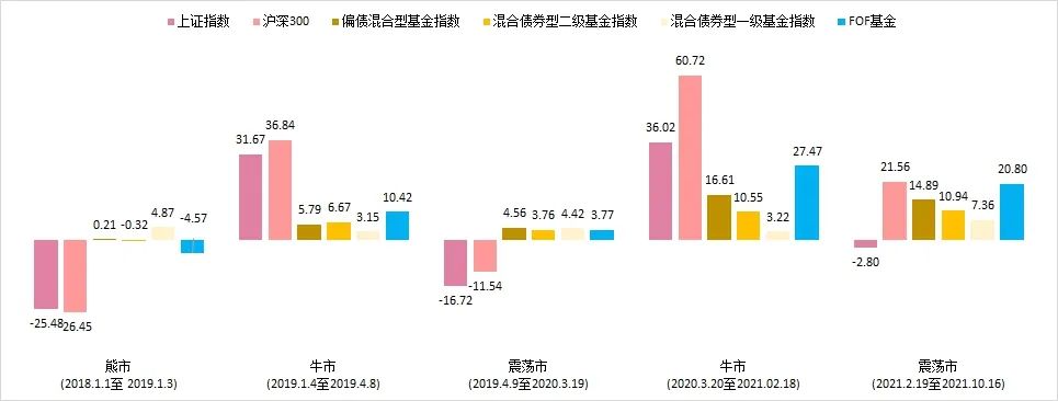 (数据来源:Wind,截至2021.10.16;