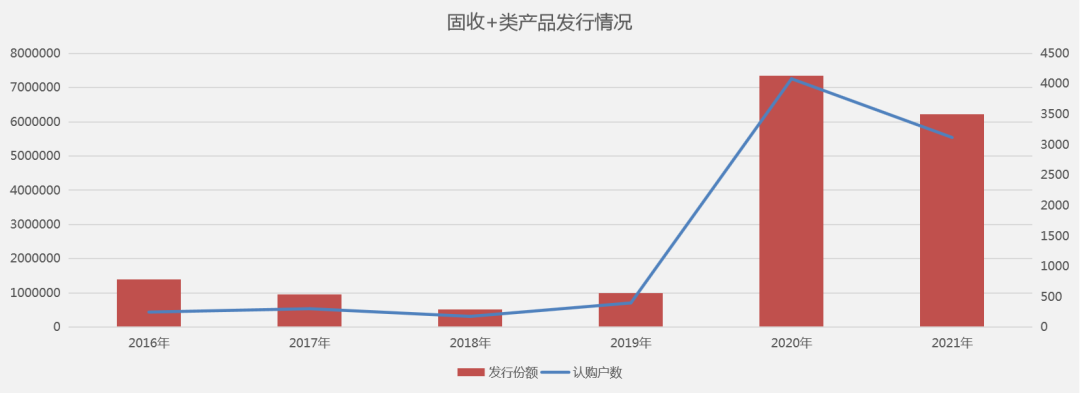 2021理财需要一款“固收+”