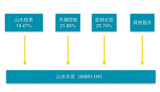 “山水水泥股权争夺战续集:贸仲委第13次延期裁决 专家称“不违法但不合理”