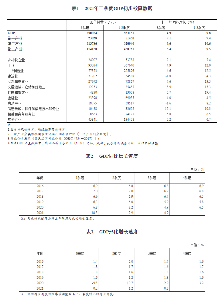 2021全国各大城市gdp_2021年,最新TOP40城市GDP排行榜