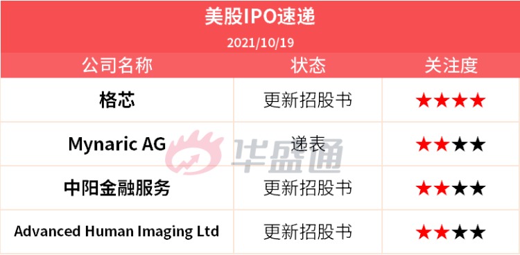 body是什么厂全球第4大晶圆代工厂！格芯更新招股书，估值250亿美元-上海聚慕医疗器械有限公司