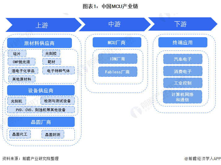 电子化学品供应