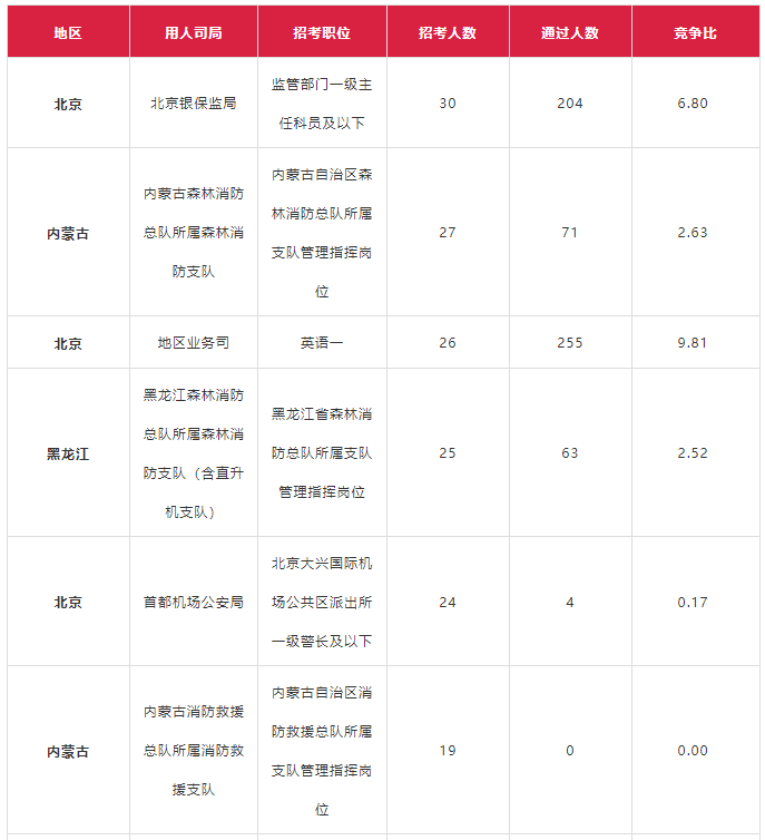 图片来源：华图教育