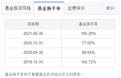 “躺赢派”VS“折腾派” 哪类基金经理能力更强？