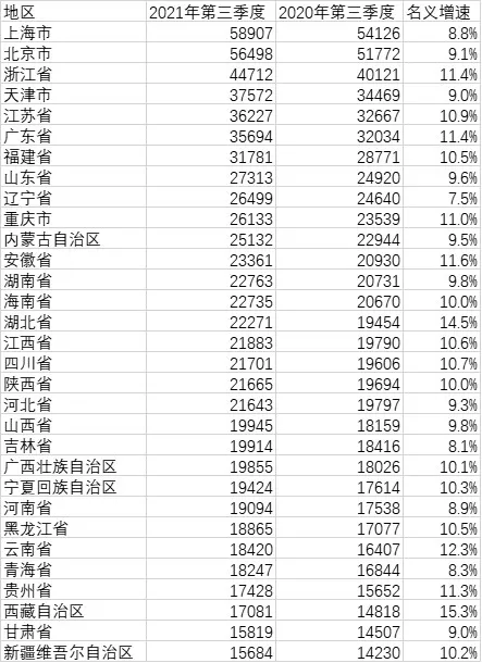 国家统计局18日人均gdp_国家统计局:全国城镇新增就业完成全年目标95%