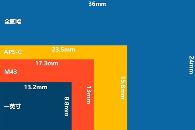 妹纸别看卡片机就嫌弃 卖得比可能单反都贵！