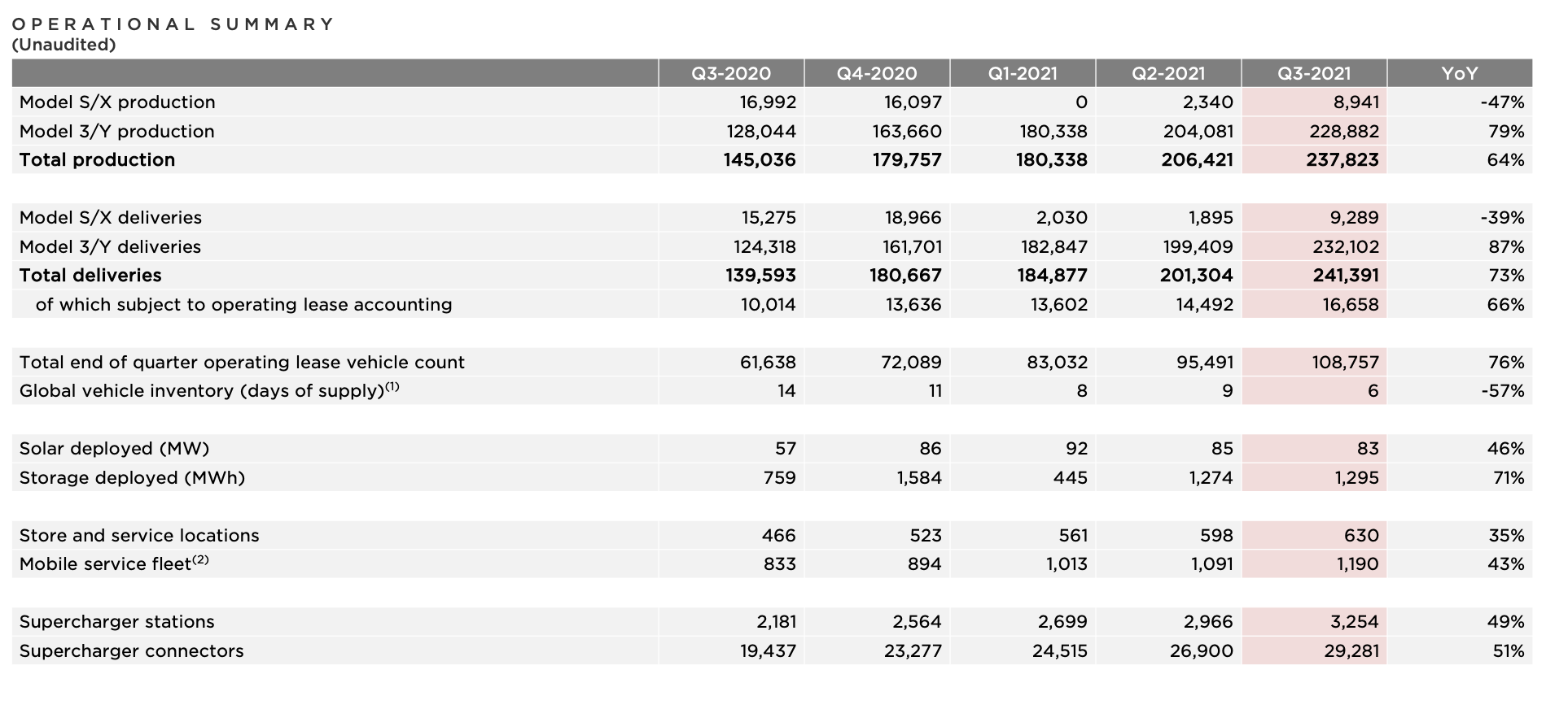 （来源：公司官网）