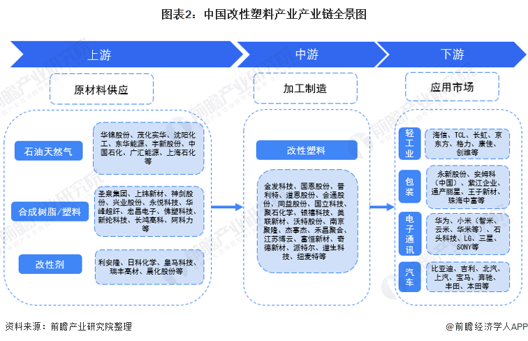 改性塑料产业产业链区域热力地图：广东、江苏分布最集中