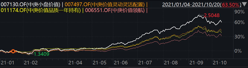 “重仓煤炭股！丘栋荣背靠
