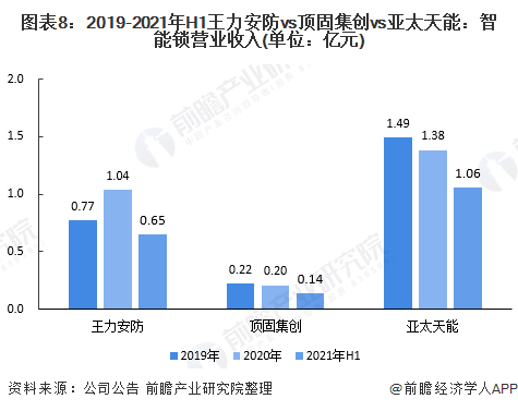 注：顶固集创业务营收根据招股说明书智能锁占精品五金业务的比例测算得出。