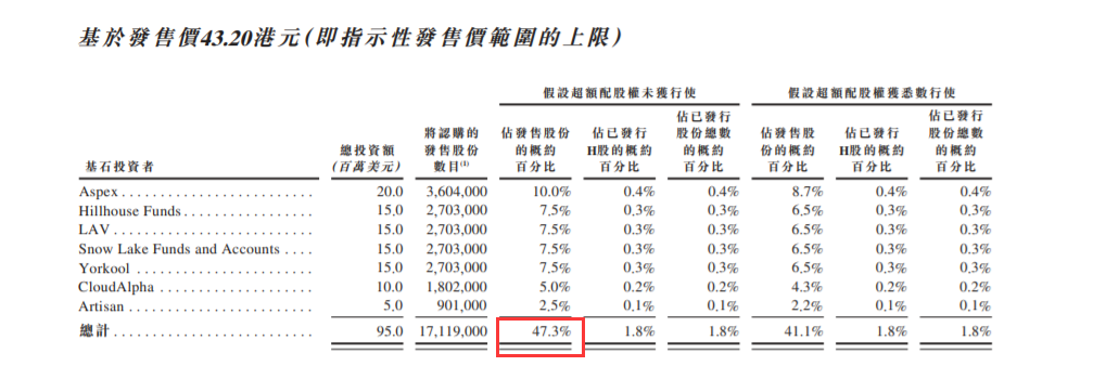 医疗器械行业怎么样利弗莫尔证券港股IPO专栏：医疗器械细分龙头微创机器人-B价值研究_https://www.jmylbn.com_新闻资讯_第3张