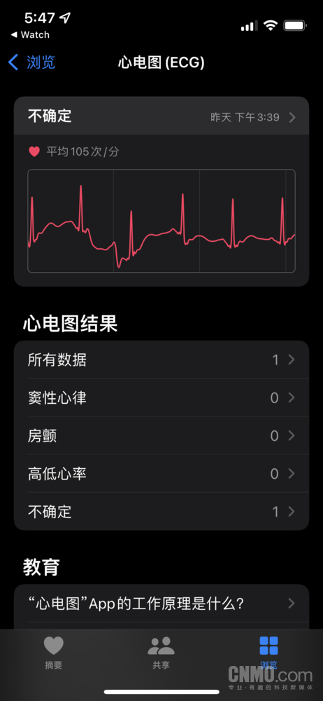 iPhone端可以正常记录国行ECG结果