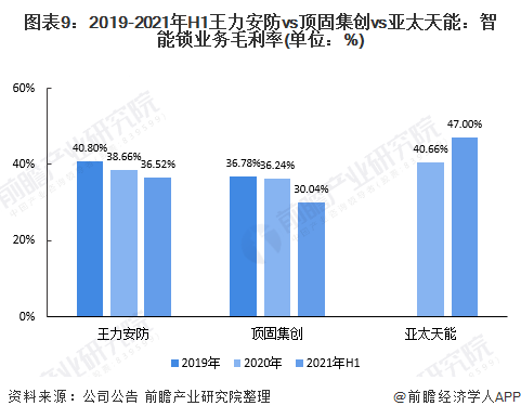 注：顶固集创毛利率为精品五金业务毛利率。