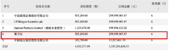 私募大佬葛卫东又出手！