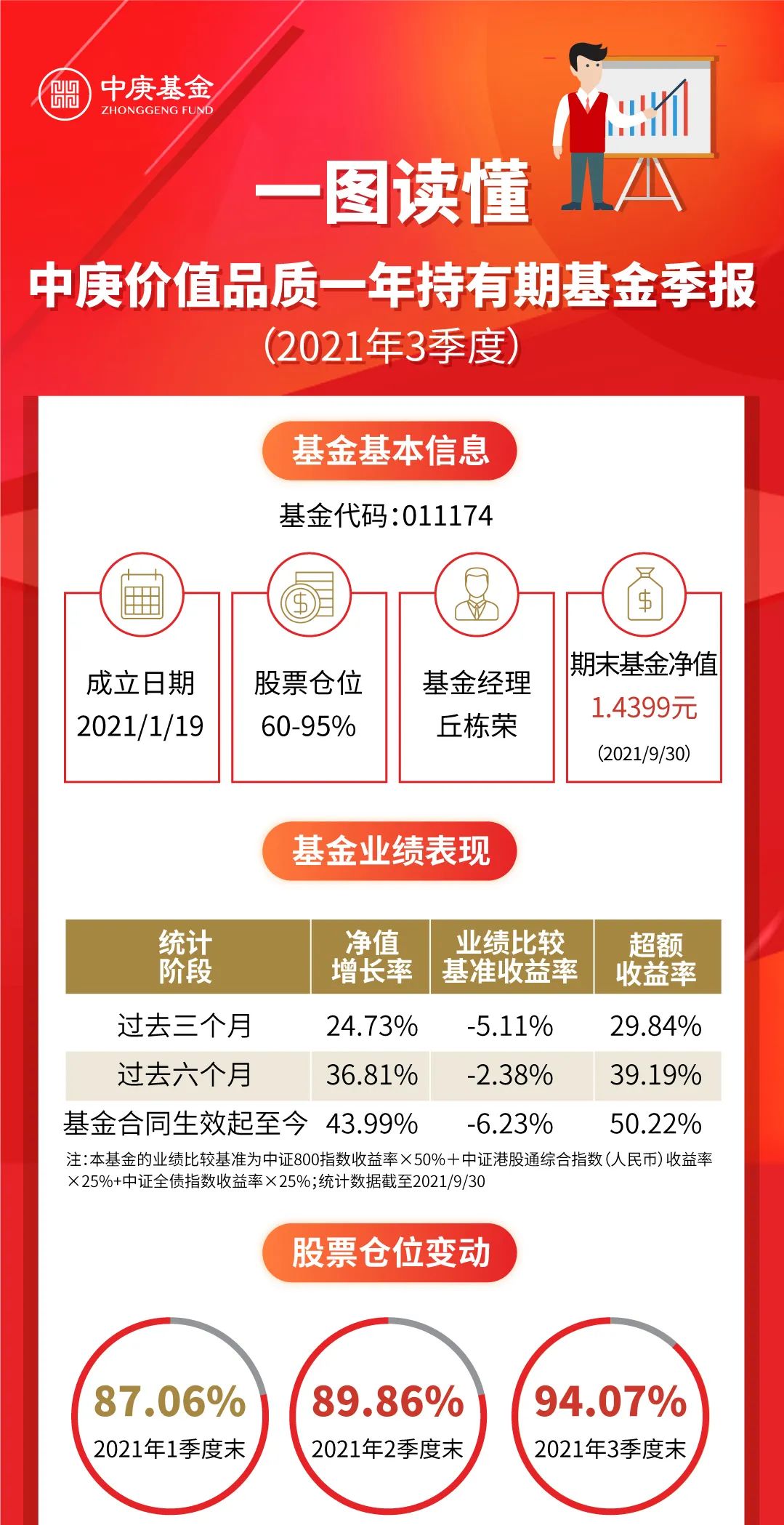 【季报直击】中庚价值品质2021年3季报，不容错过的核心解读在这里