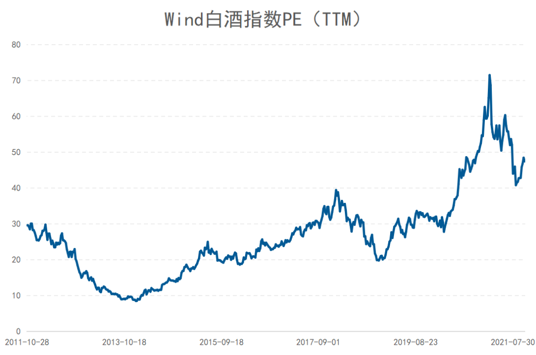 截图来源：Wind；截止日期：2021.10.22