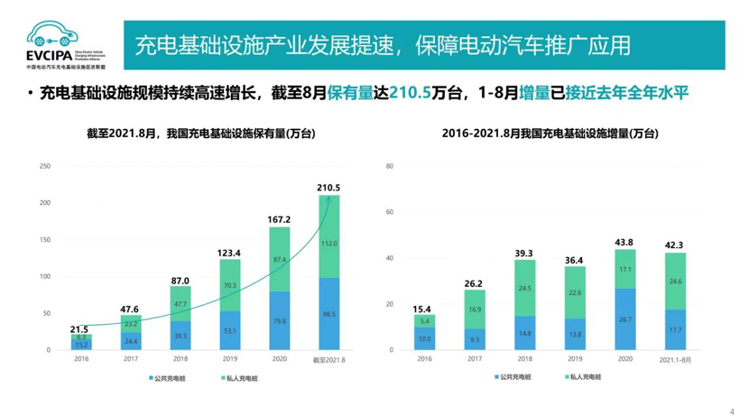 图片来源：中国充电联盟