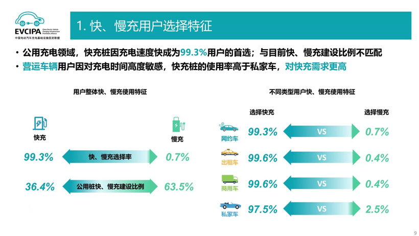 图片来源：中国充电联盟