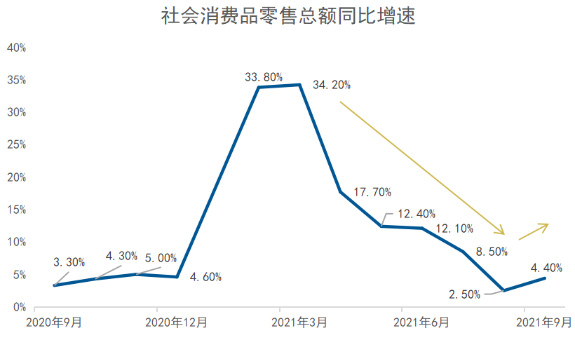 消费到底还是不是好赛道？|高手养成