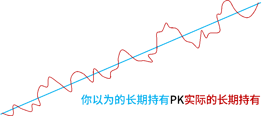 购买的基金跌了，应该怎么办？