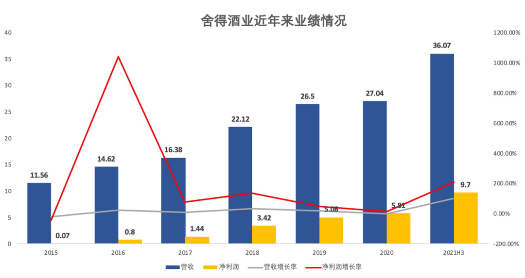 （制图：财经天下周刊）