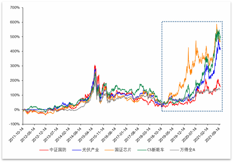 “【2万个红包】如何降低心率买“三高”？