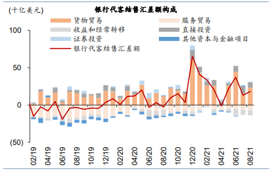 “华泰：为何无需担心人民币升值背离基本面？