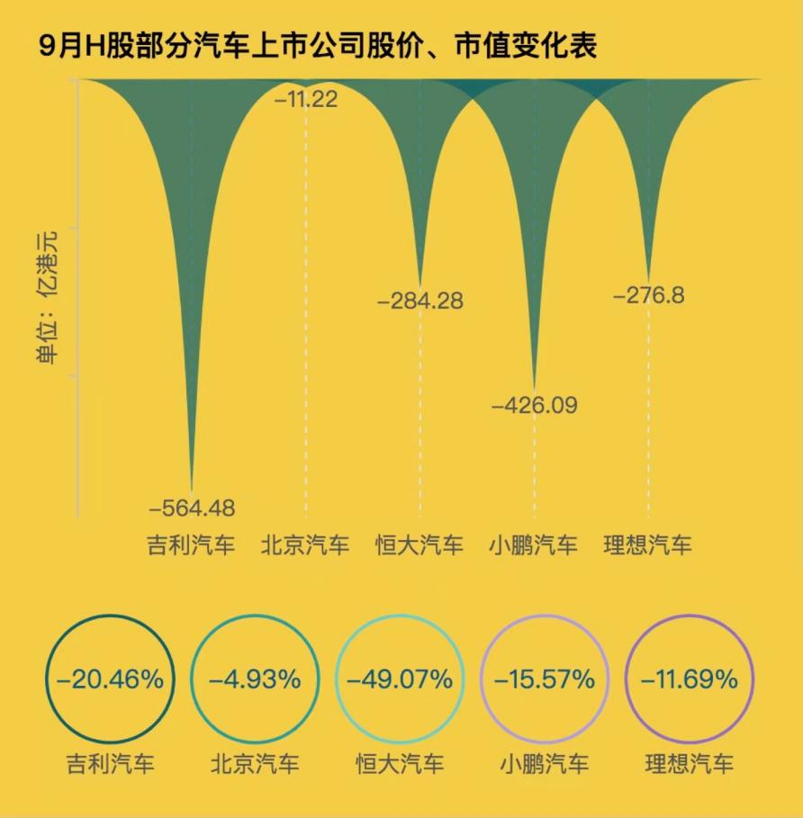 制表：每经记者段思瑶