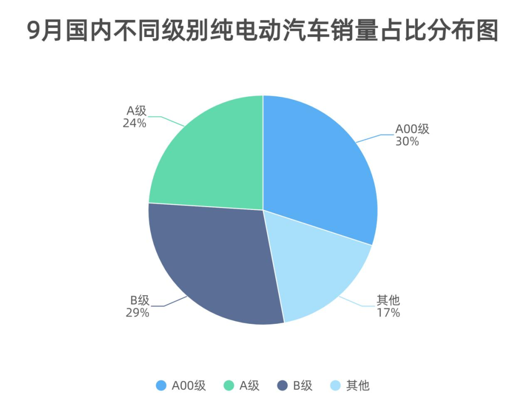 制表：每经记者李硕