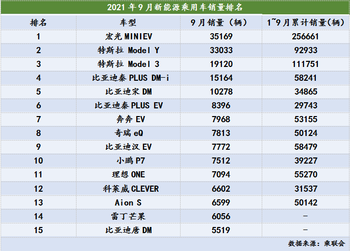 制表：每经记者李硕