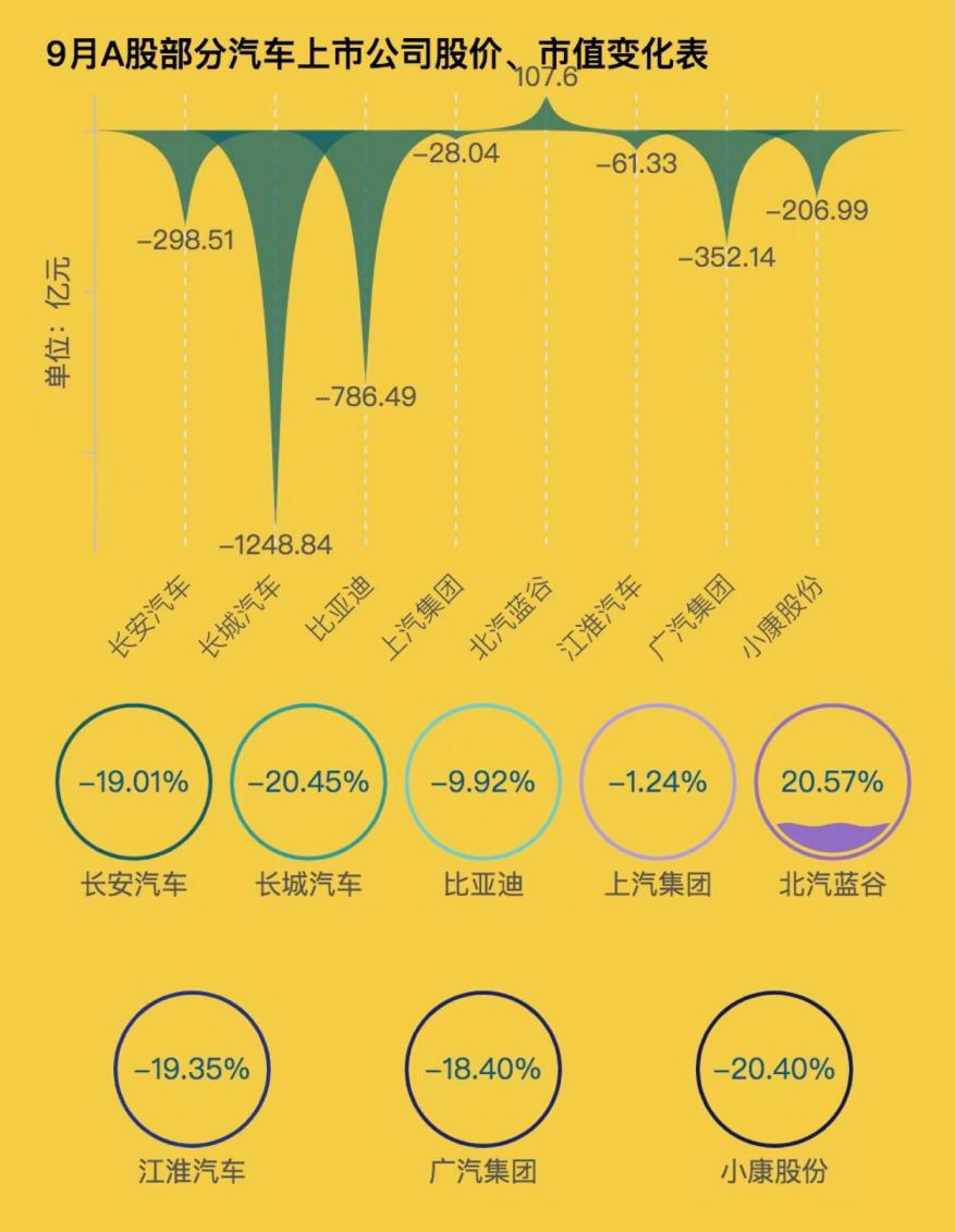 制表：每经记者段思瑶