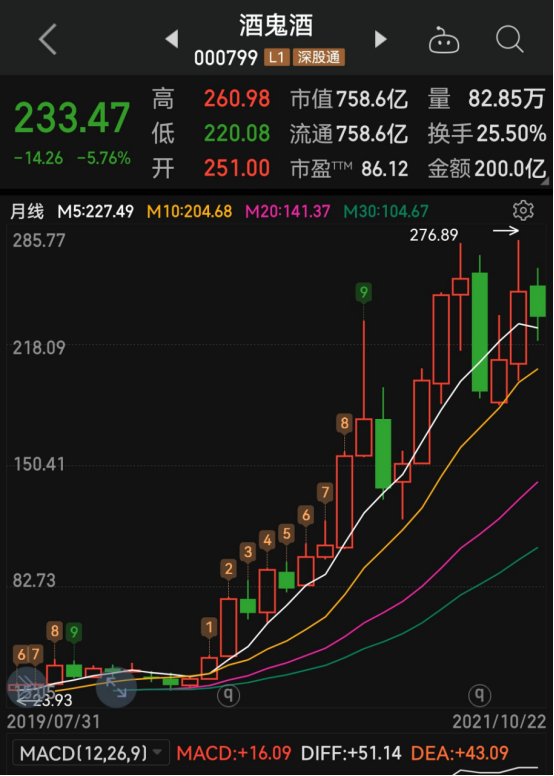 图片来源:同花顺