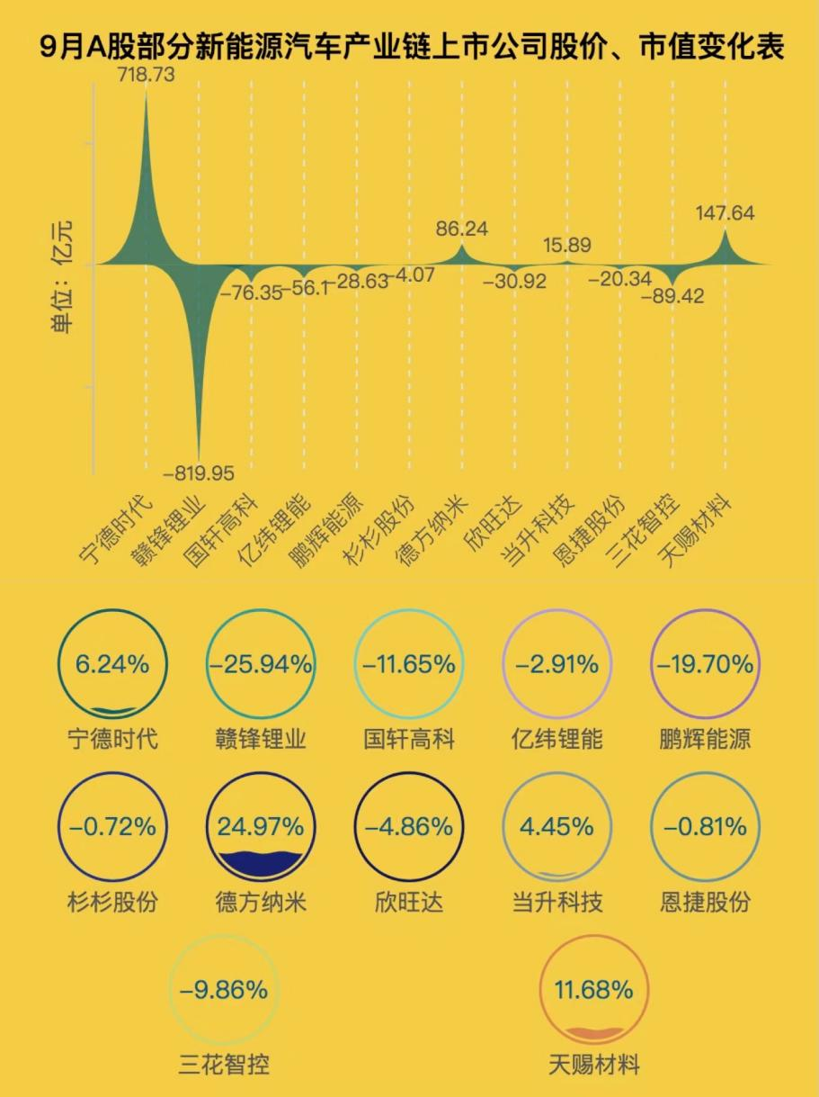 制表：每经记者段思瑶