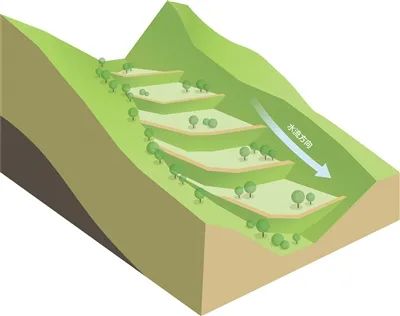 淤地坝示意图&nbsp;&nbsp;蔡华伟制图