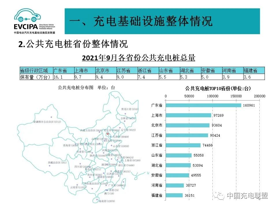 图片来源：中国充电联盟