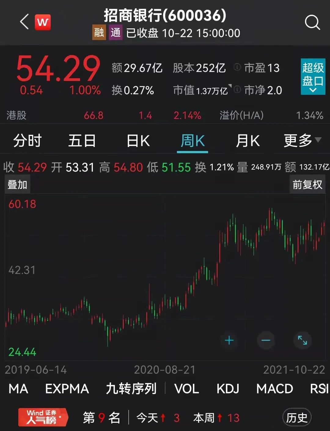 北向资金连续4个季度加仓！万亿市值“银行茅”三季报亮眼，首次详述房地产业风险防控