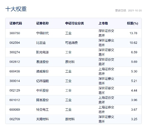 ““宁王”接连签署储能战略合作协议 概念股继续嗨？