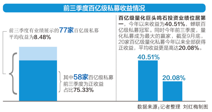 “多家百亿级量化私募封盘谢客  “明珠”产品500指数增强策略首当其冲