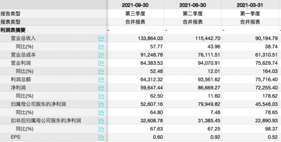 截图自Wind