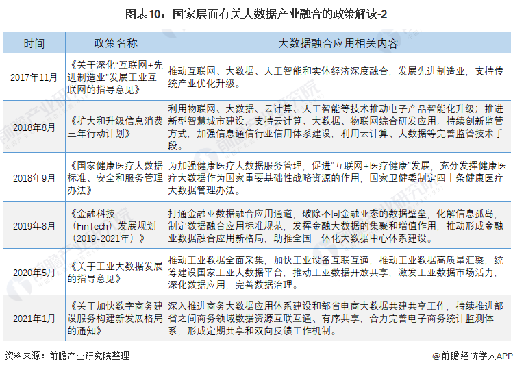 重磅!2021年中国大数据行业国家层面政策汇总及解读(全)大数据安全与