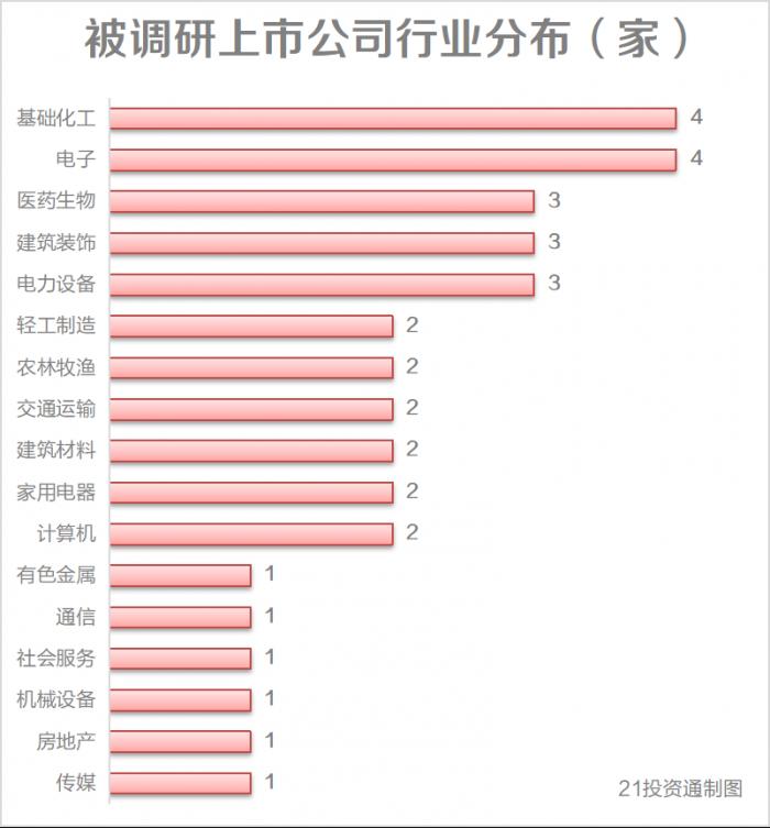 罕见！超600家机构扎堆调研、17家百亿私募现身，4400亿“药械茅”火了！