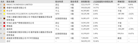 截图自东方财富