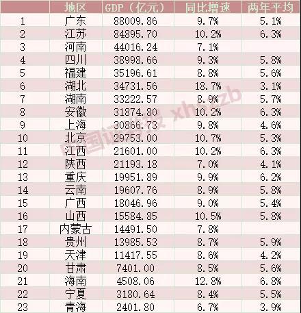 江苏gdp到底公布没有_2018年第一季度江苏各市GDP排行榜 南京同苏州经济差距缩小(3)