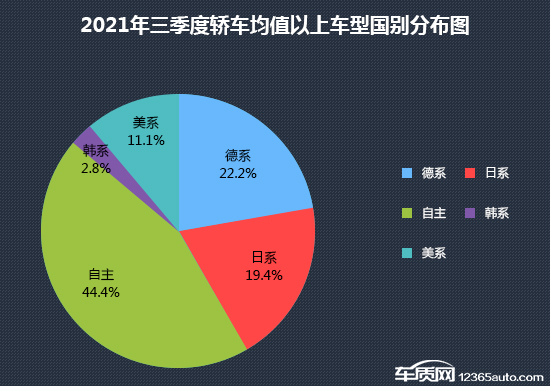 2021年三季度热销轿车投诉销量比排行