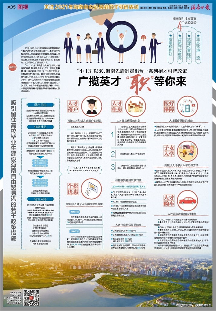  航拍海口城市景观。 海南日报记者 封烁 摄